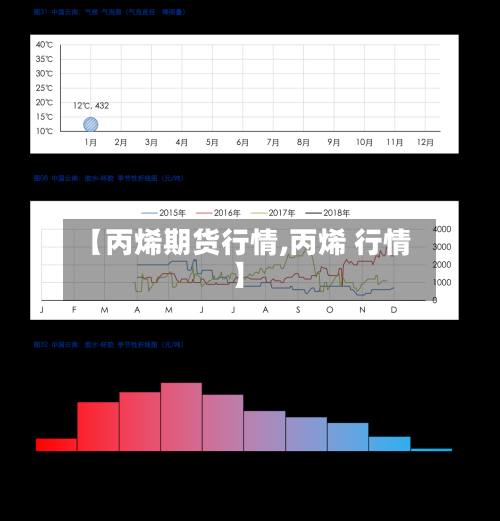 【丙烯期货行情,丙烯 行情】-第3张图片