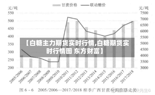 【白糖主力期货实时行情,白糖期货实时行情图 东方财富】-第2张图片
