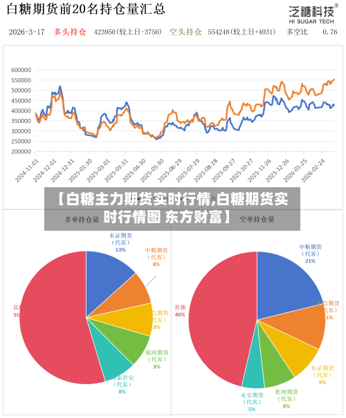 【白糖主力期货实时行情,白糖期货实时行情图 东方财富】-第1张图片