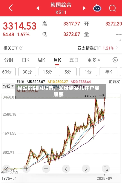 魔幻的韩国股市，父母给婴儿开户买股票-第1张图片