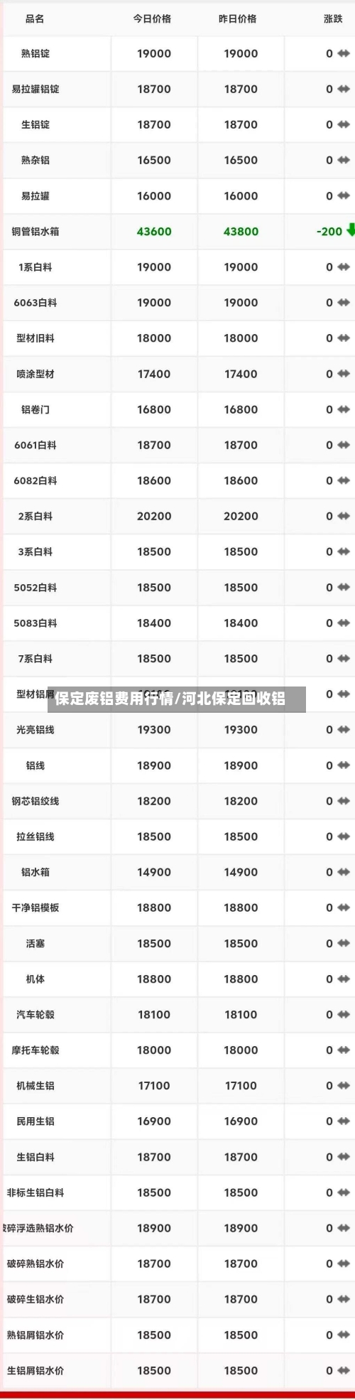 保定废铝费用行情/河北保定回收铝-第2张图片