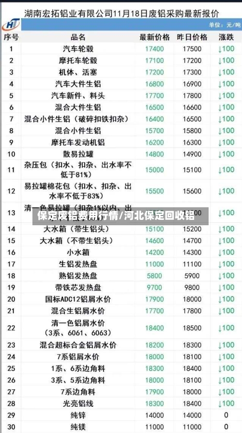 保定废铝费用行情/河北保定回收铝-第3张图片