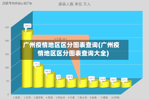 广州疫情地区区分图表查询(广州疫情地区区分图表查询大全)-第2张图片