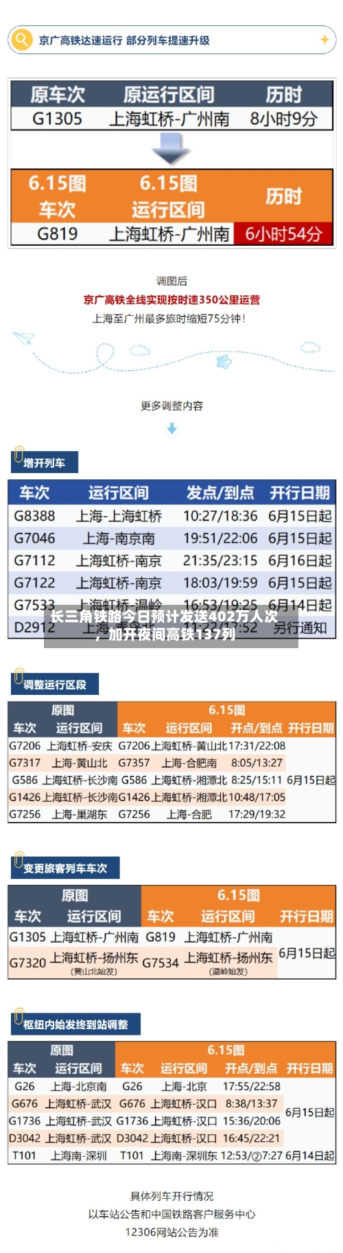 长三角铁路今日预计发送402万人次，加开夜间高铁137列-第1张图片