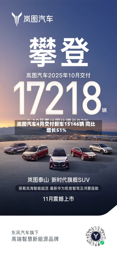 岚图汽车4月交付新车15146辆 同比增长51%-第1张图片