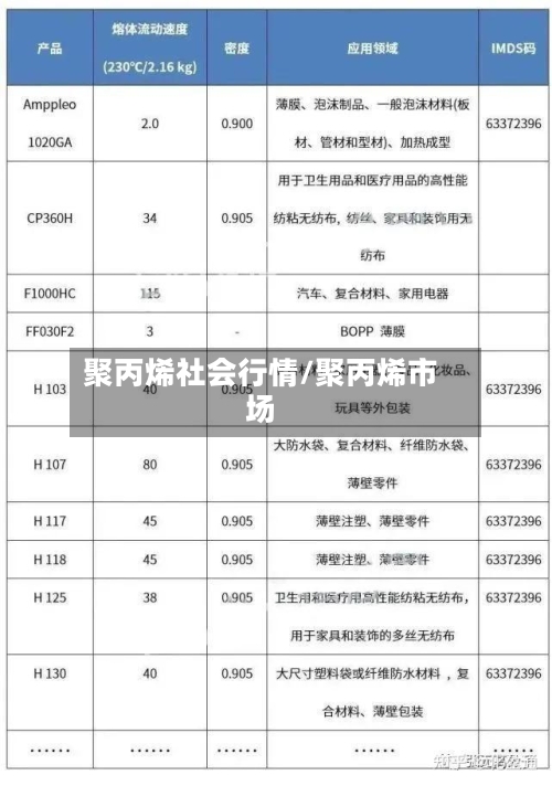 聚丙烯社会行情/聚丙烯市场-第1张图片