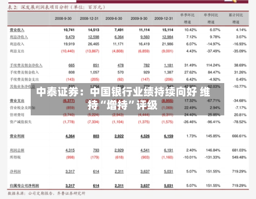 中泰证券：中国银行业绩持续向好 维持“增持”评级-第1张图片
