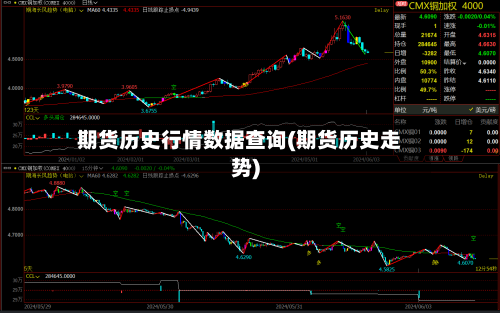 期货历史行情数据查询(期货历史走势)-第2张图片