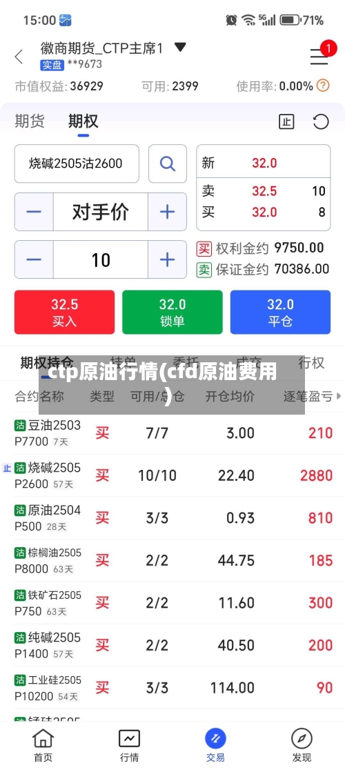 ctp原油行情(cfd原油费用)-第1张图片