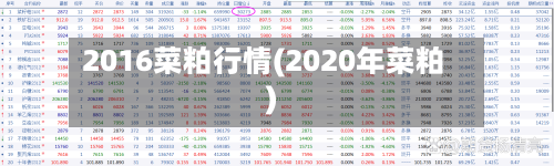 2016菜粕行情(2020年菜粕)-第1张图片