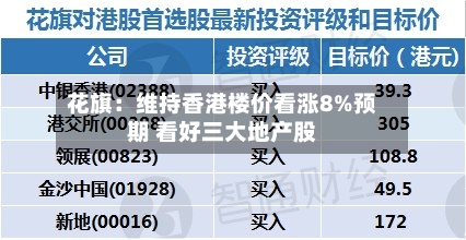 花旗：维持香港楼价看涨8%预期 看好三大地产股-第1张图片