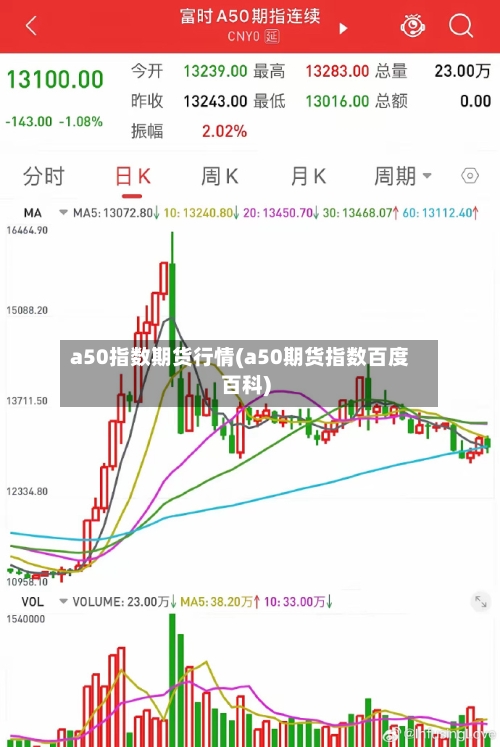 a50指数期货行情(a50期货指数百度百科)-第2张图片