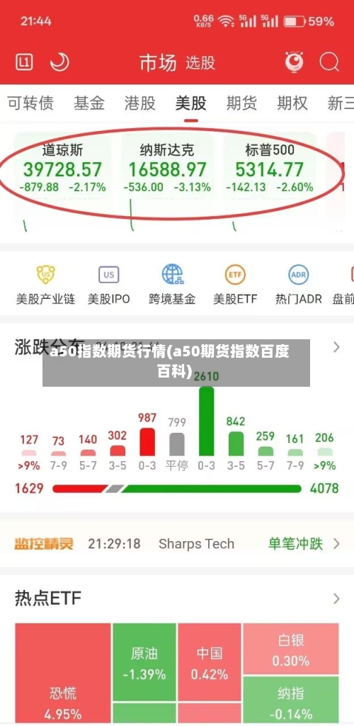 a50指数期货行情(a50期货指数百度百科)-第3张图片