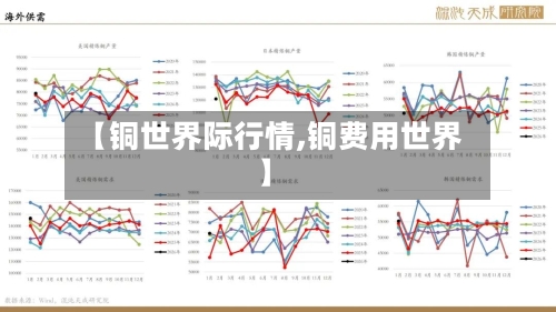 【铜世界际行情,铜费用世界】-第1张图片