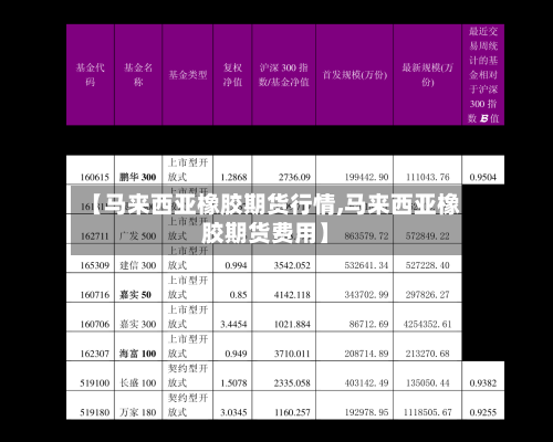 【马来西亚橡胶期货行情,马来西亚橡胶期货费用】-第1张图片