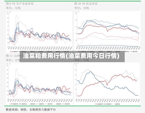 油菜粕费用行情(油菜费用今日行情)-第2张图片