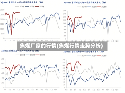 焦煤厂家的行情(焦煤行情走势分析)-第1张图片