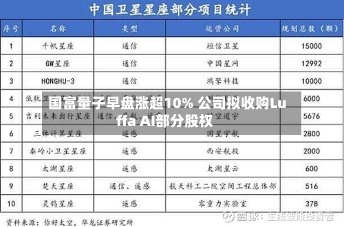 国富量子早盘涨超10% 公司拟收购Luffa AI部分股权-第2张图片