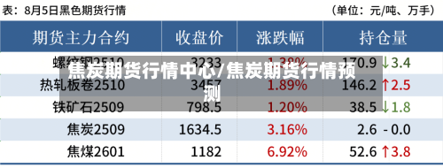 焦炭期货行情中心/焦炭期货行情预测-第1张图片