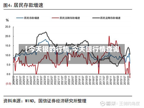 【今天银的行情,今天银行情查询】-第3张图片