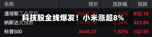 科技股全线爆发！小米涨超8%-第2张图片