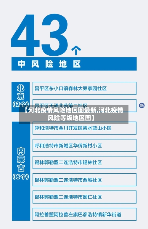 【河北疫情风险地区图最新,河北疫情风险等级地区图】-第3张图片