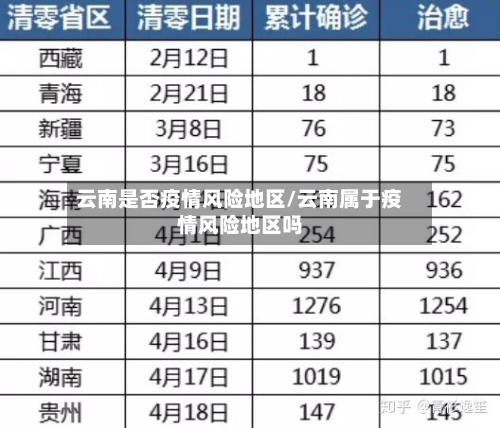 云南是否疫情风险地区/云南属于疫情风险地区吗-第1张图片
