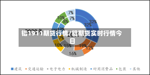 铝1911期货行情/铝期货实时行情今日-第2张图片