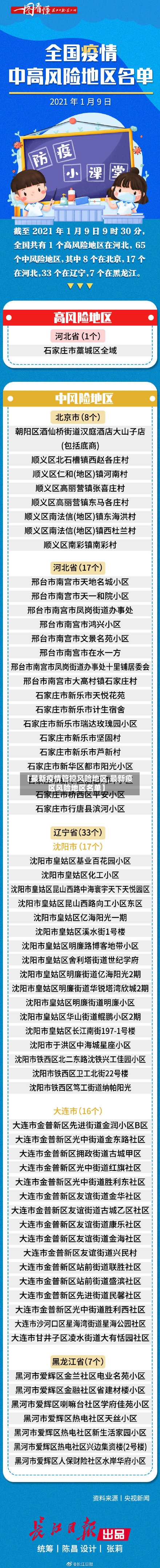 【最新疫情管控风险地区,最新疫区风险地区名单】-第2张图片