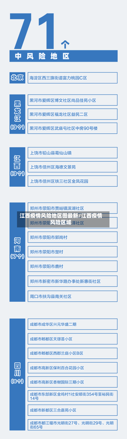 江西疫情风险地区图最新/江西疫情风险区域-第1张图片