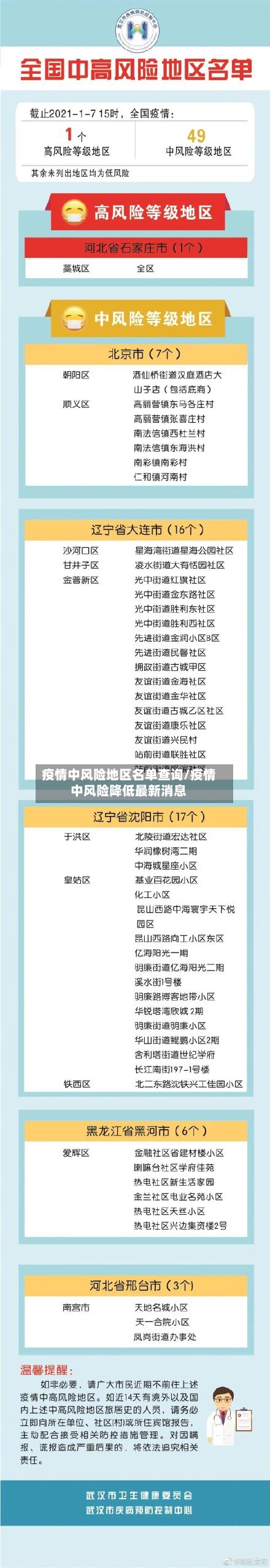 疫情中风险地区名单查询/疫情中风险降低最新消息-第2张图片