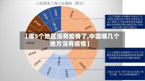 【哪5个地区没有疫情了,中国哪几个地方没有疫情】-第1张图片
