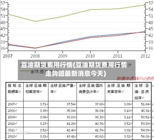 豆油期货费用行情(豆油期货费用行情走势图最新消息今天)-第1张图片