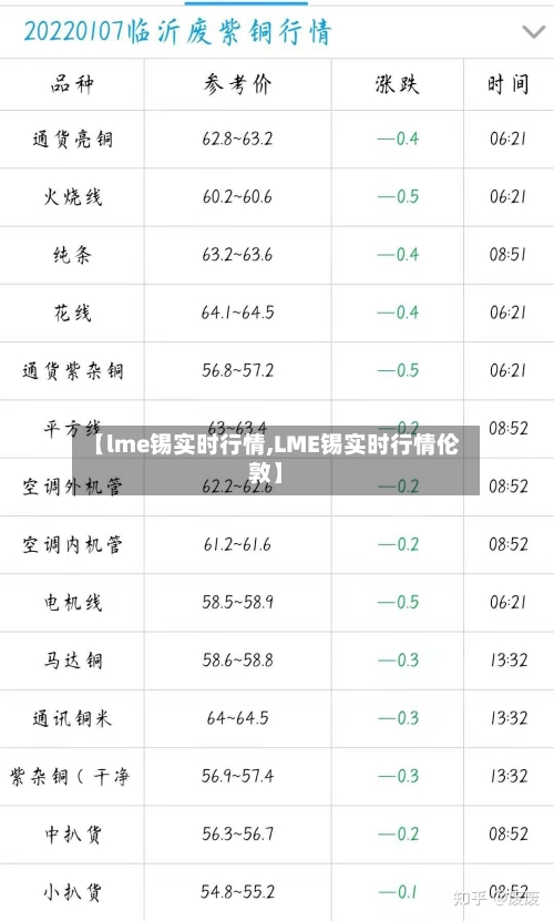【lme锡实时行情,LME锡实时行情伦敦】-第2张图片