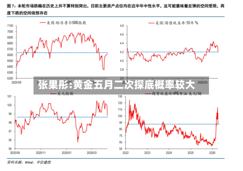 张果彤:黄金五月二次探底概率较大-第3张图片