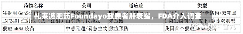 礼来减肥药Foundayo致患者肝衰竭，FDA介入调查-第1张图片