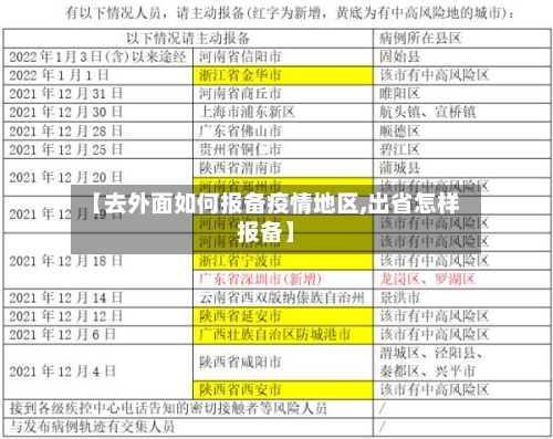 【去外面如何报备疫情地区,出省怎样报备】-第2张图片