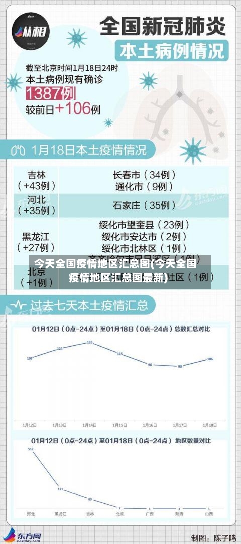 今天全国疫情地区汇总图(今天全国疫情地区汇总图最新)-第1张图片
