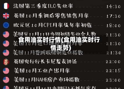 食用油实时行情(食用油实时行情走势)-第3张图片
