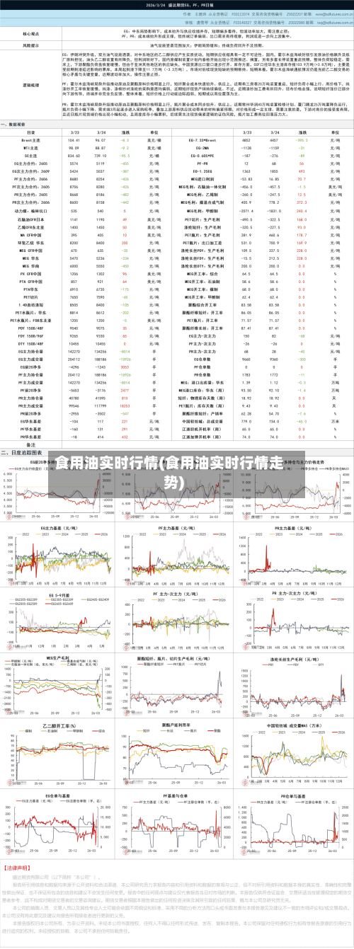 食用油实时行情(食用油实时行情走势)-第1张图片