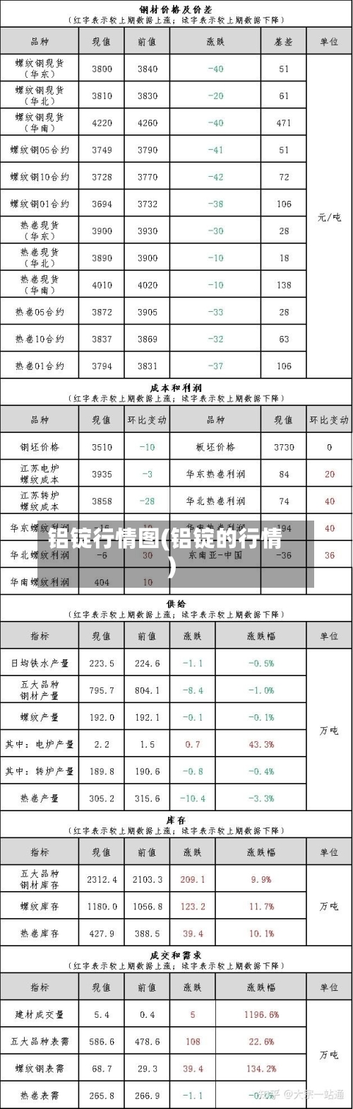 铝锭行情图(铝锭的行情)-第3张图片