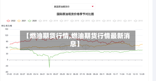 【燃油期货行情,燃油期货行情最新消息】-第3张图片