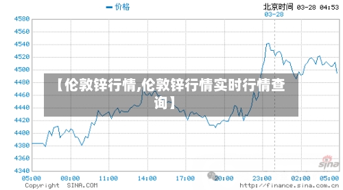 【伦敦锌行情,伦敦锌行情实时行情查询】-第1张图片