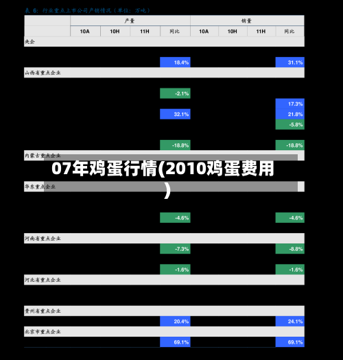 07年鸡蛋行情(2010鸡蛋费用)-第1张图片