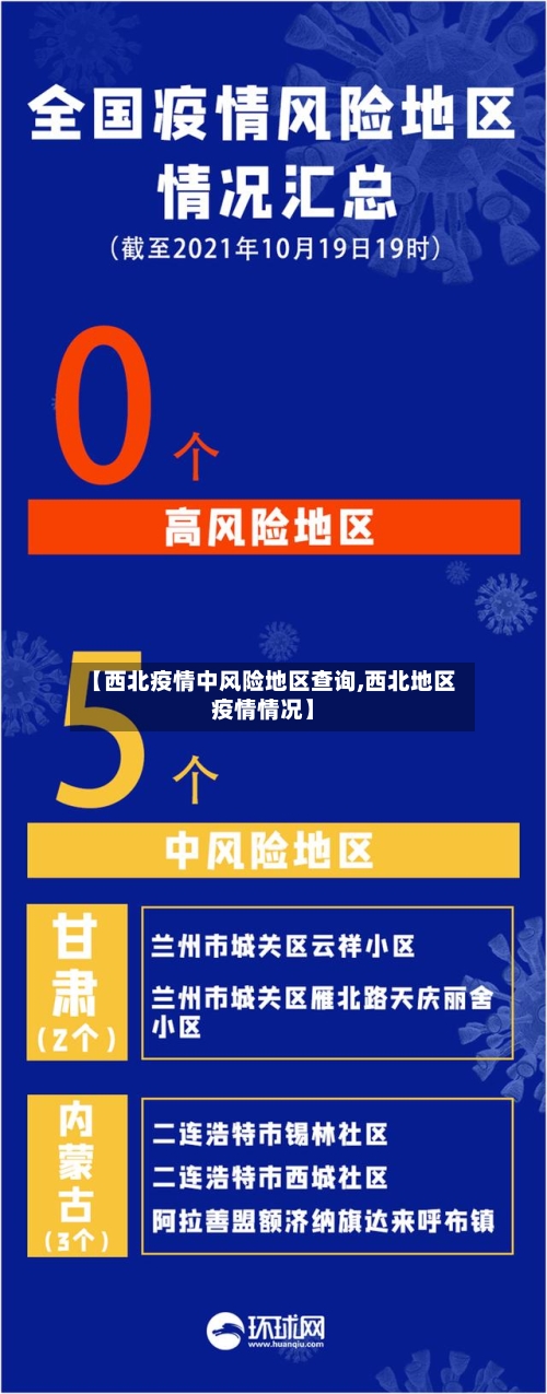 【西北疫情中风险地区查询,西北地区疫情情况】-第1张图片