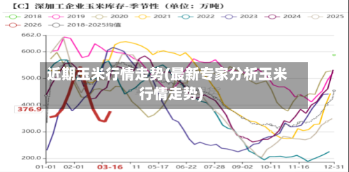 近期玉米行情走势(最新专家分析玉米行情走势)-第1张图片