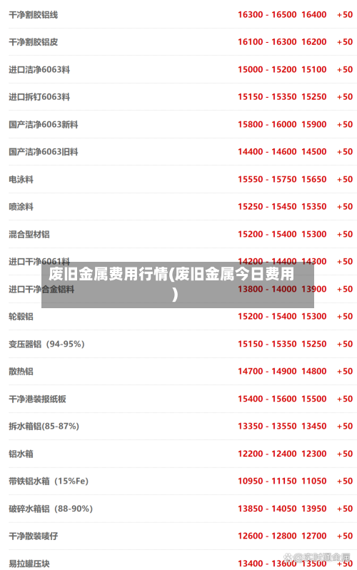 废旧金属费用行情(废旧金属今日费用)-第1张图片