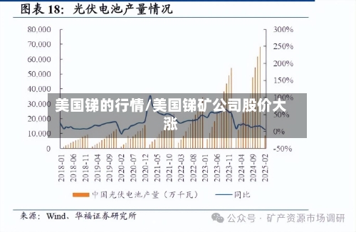 美国锑的行情/美国锑矿公司股价大涨-第1张图片
