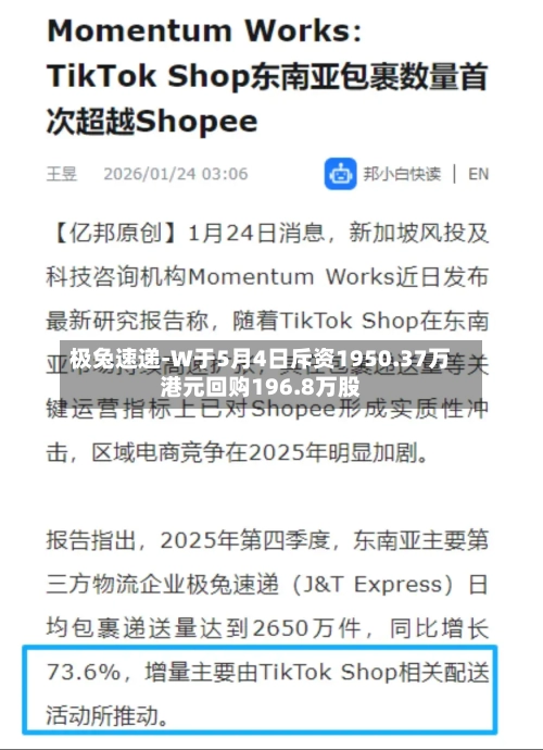 极兔速递-W于5月4日斥资1950.37万港元回购196.8万股-第1张图片