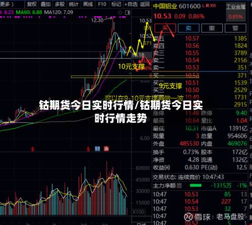 钴期货今日实时行情/钴期货今日实时行情走势-第1张图片